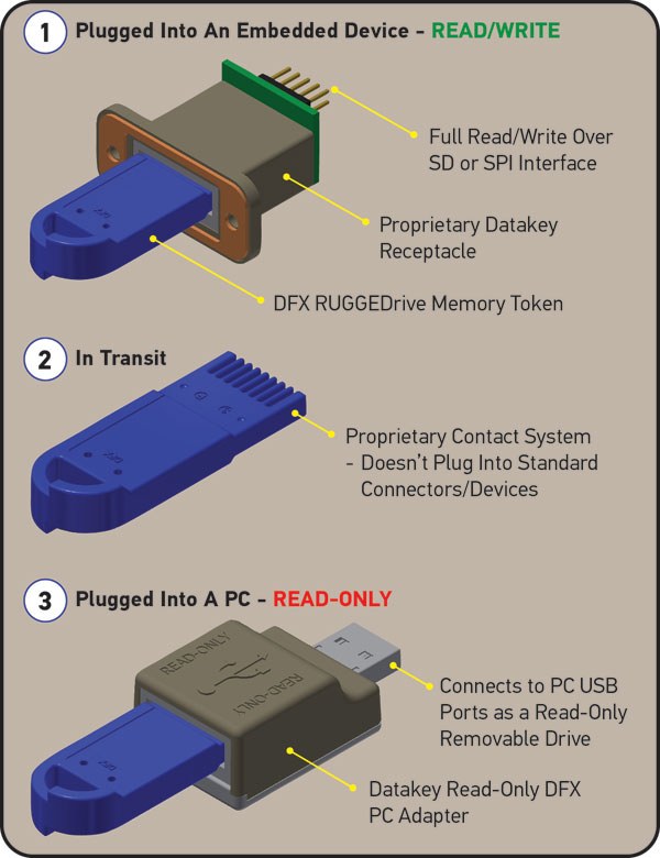 Read-Only-SD-Card-Solution-How-It-Works-625px.jpg
