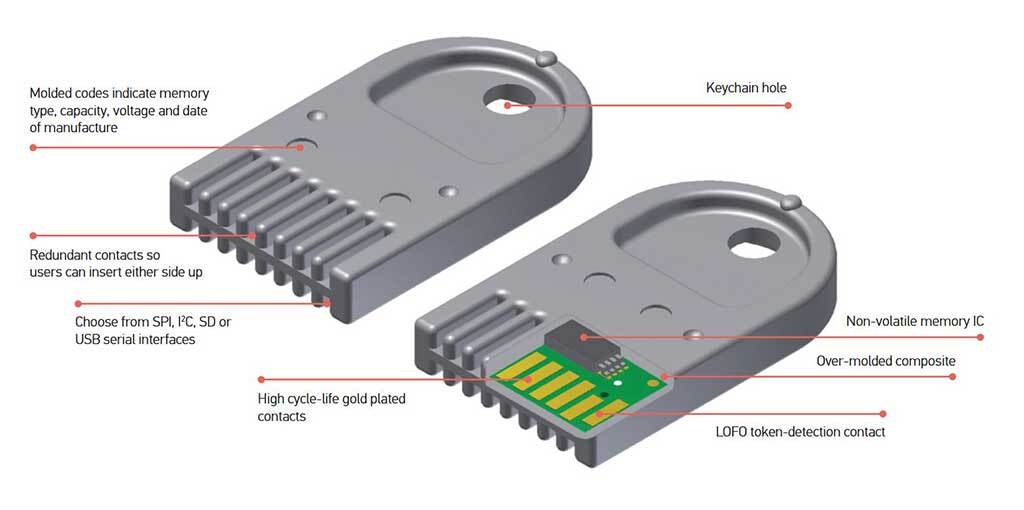 /uploads/images/blog/Datakey-Memory-Token-Cutaway-1024x510.jpg